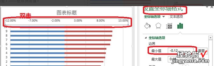 如何让excel表格中的图片对齐 excel中曲线图像怎么对称