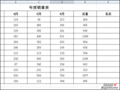 排序公式excel怎么设置 excel中设置公式的方法步骤详解