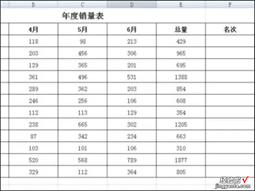 排序公式excel怎么设置 excel中设置公式的方法步骤详解