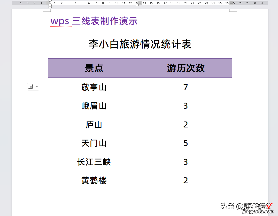 超简单的WPS三线表绘制办法-超简单的wps三线表绘制办法怎么做