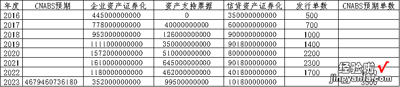 请问怎么用excel做出这种表格 excel怎么在一个表格里输入数据