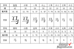 excel中的表格字体怎样调大 excel中字体的大小怎样设置