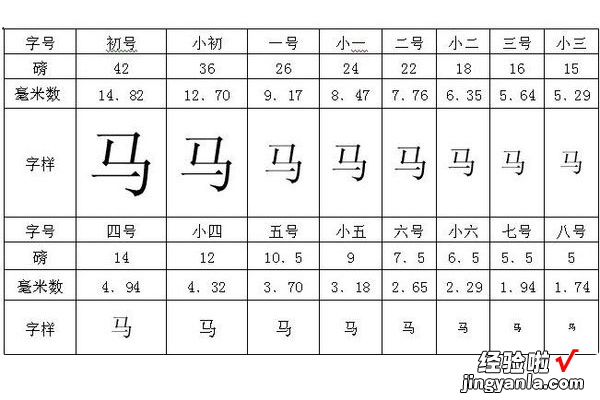 excel中的表格字体怎样调大 excel中字体的大小怎样设置