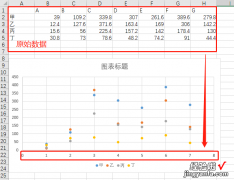 将散点图坐标轴设置为文字-散点图怎么设置坐标轴名称