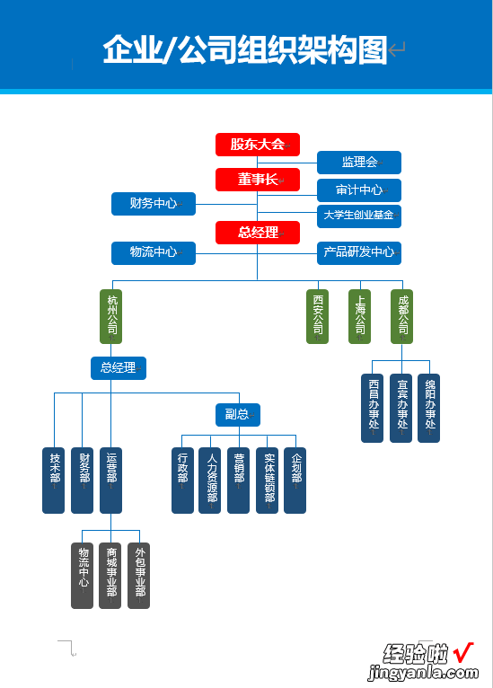 word怎么做成框架 word框架设计