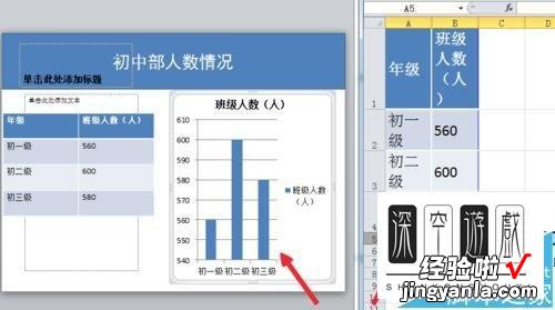 ppt2013中如何插入柱形图-ppt怎么根据表格中的数据插入柱形图