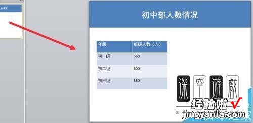 ppt2013中如何插入柱形图-ppt怎么根据表格中的数据插入柱形图