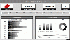 用WPS表格也能做出好看的动态数据表-用wps表格也能做出好看的动态数据表嘛