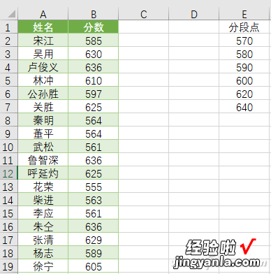 办公小技巧:巧用直方图分段统计
