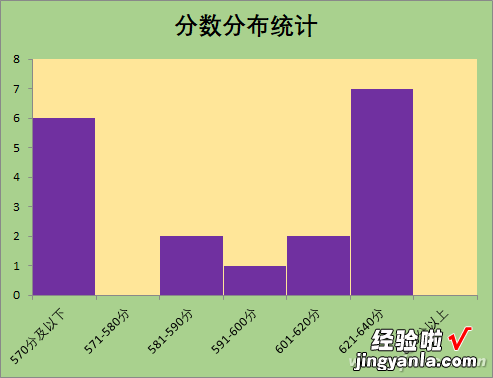 办公小技巧:巧用直方图分段统计