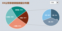 就用Excel动态复合饼图-如何制作动态复合饼图