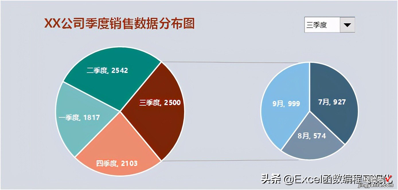 就用Excel动态复合饼图-如何制作动态复合饼图