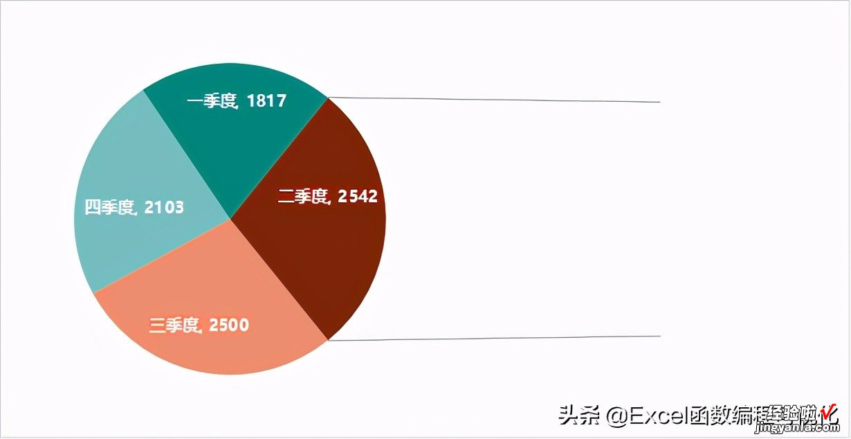 就用Excel动态复合饼图-如何制作动态复合饼图