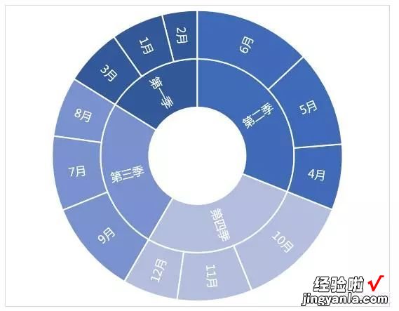 excel环形图怎么做 怎么用excel制作日期循环