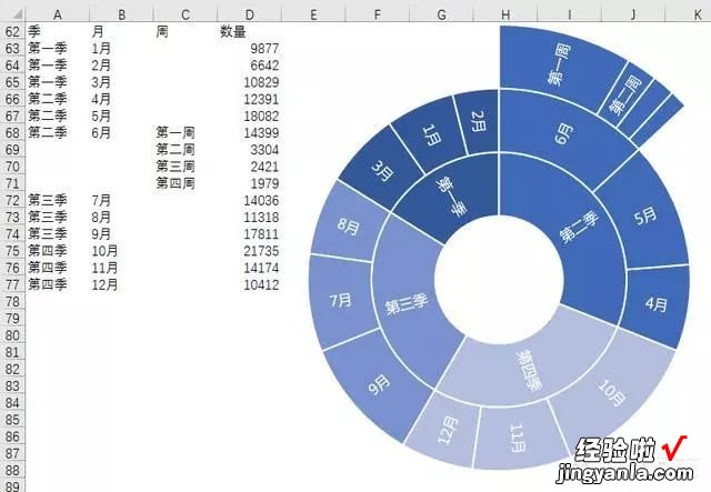 excel环形图怎么做 怎么用excel制作日期循环