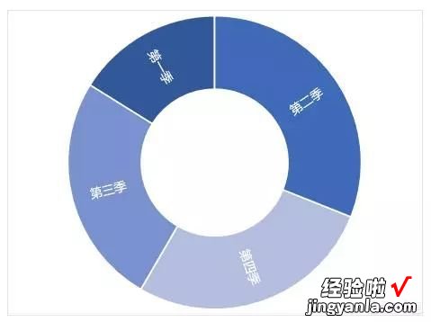 excel环形图怎么做 怎么用excel制作日期循环