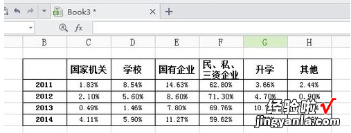 如何使用excel制作手绘地图 WPSEXCEL表格如何手绘图表