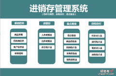 自动库存预警-库存表自动预警