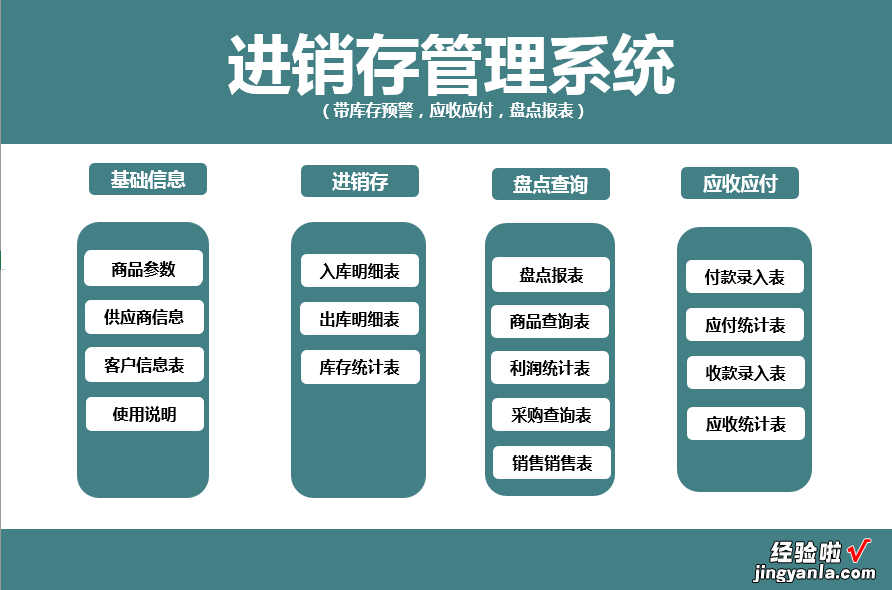 自动库存预警-库存表自动预警