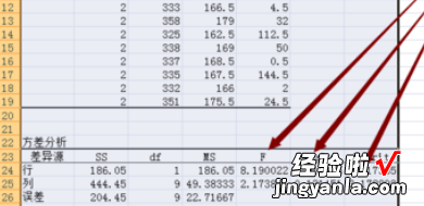 Excel怎样对比两列数据的异同 怎么用excel比较两列数据的差异