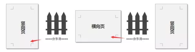 老板让我在竖向Word中插入横向表格-word竖向后加横向表