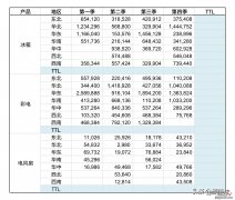 wps核心小技巧-wps实用技巧大全