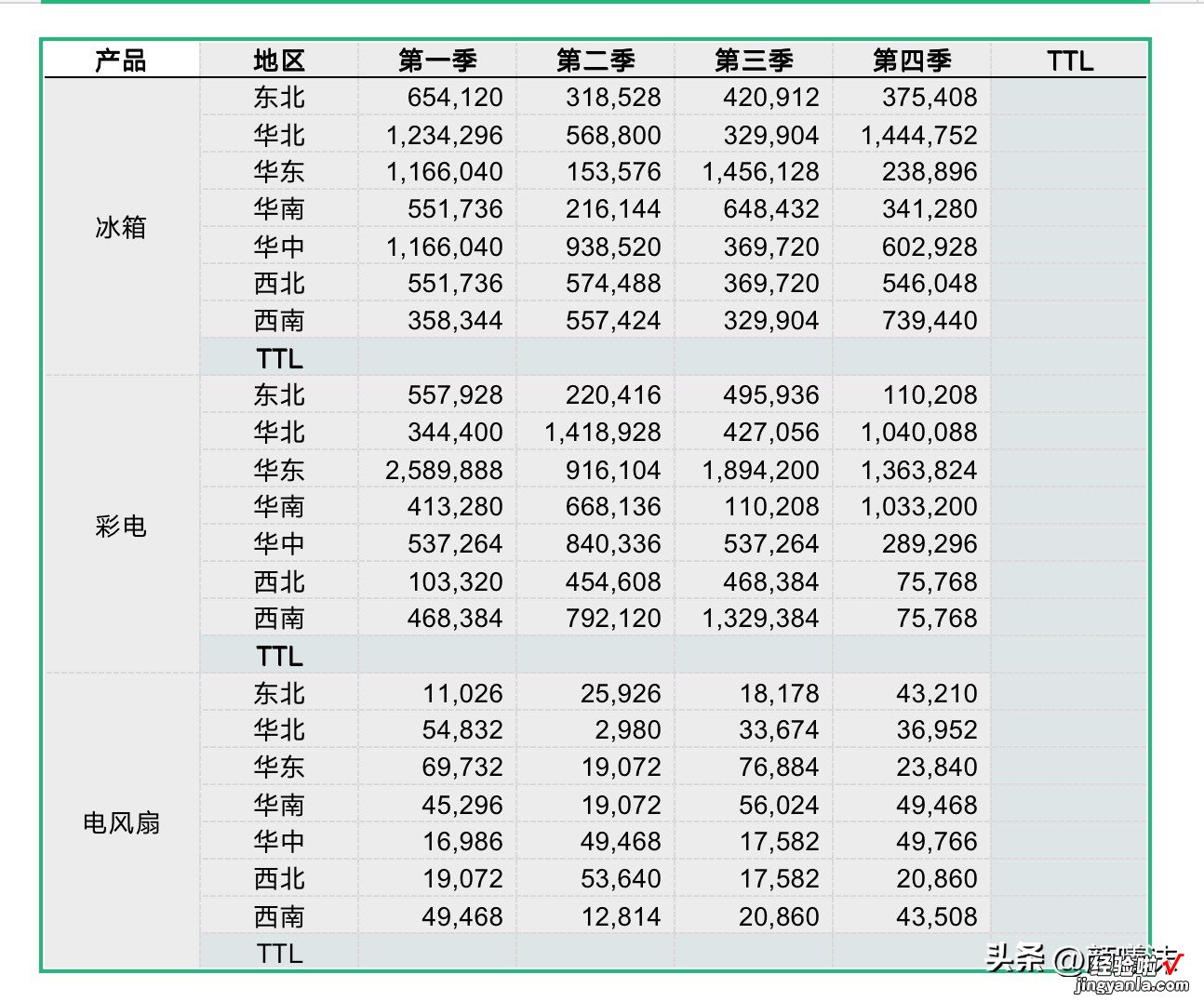 wps核心小技巧-wps实用技巧大全