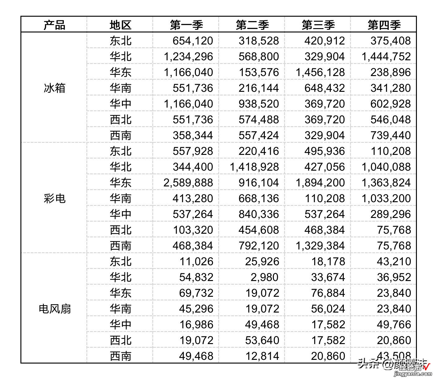 wps核心小技巧-wps实用技巧大全