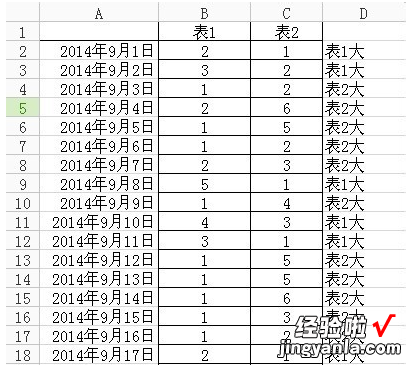 用IF函数怎样进行数据对比比较大小 怎么用函数实现