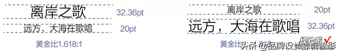 字号的比例系统VS字体叠加表现-字体与字号对照表