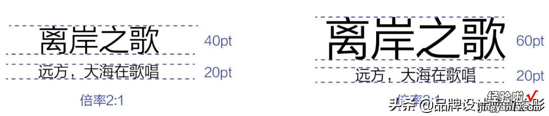 字号的比例系统VS字体叠加表现-字体与字号对照表