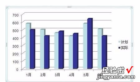 ppt中表格怎么设置无填充颜色-ppt图表怎样改变颜色