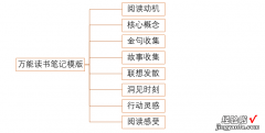 万能读书笔记模版-读书笔记模板简单漂亮