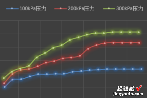 excel如何做散点图 怎样用excel做散点图