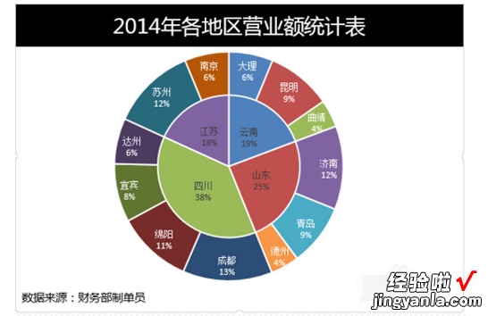 如何将excel表格转换成柱形图 excel如何把数据转化为图表