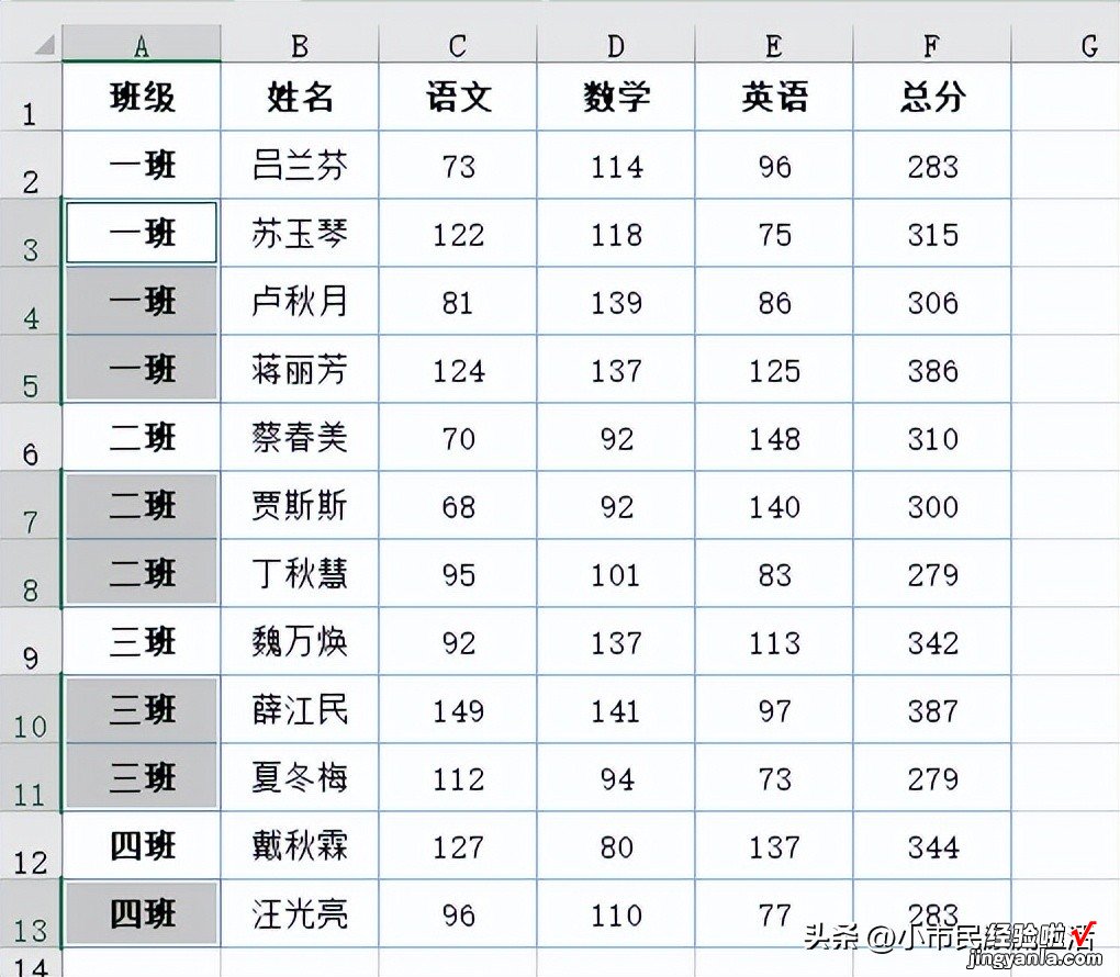 EXCEL表格隔行填充文本应用技巧