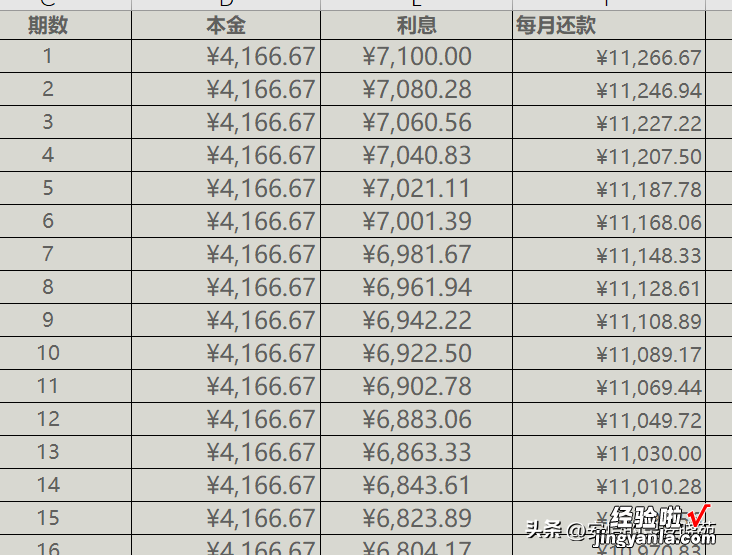 等额本金与等额本息-等额本金与等额本息的区别