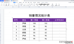 文档表格中的数据如何快速进行求和-文档表格中的数据如何快速进行求和计算