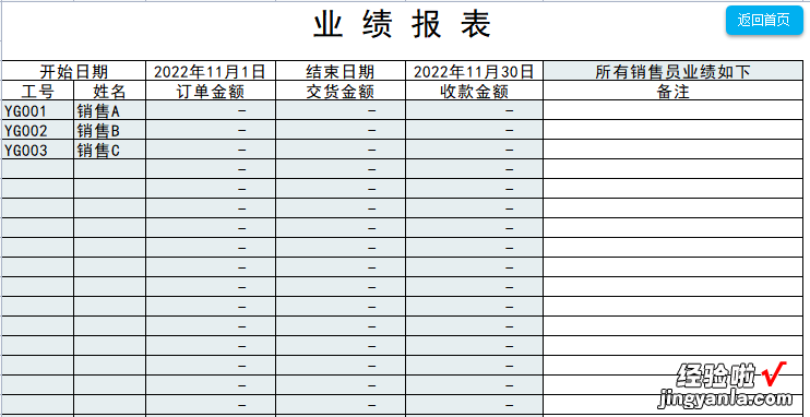 EXCEL销售管理系统模板-excel销售管理系统模板怎么做