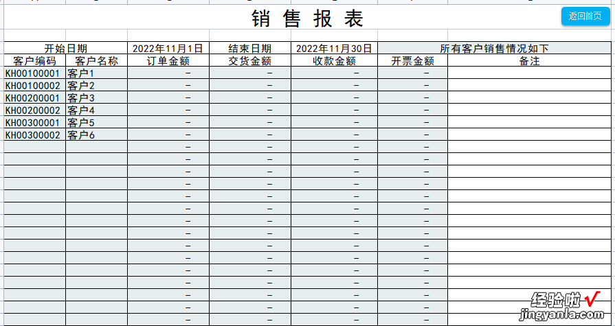 EXCEL销售管理系统模板-excel销售管理系统模板怎么做