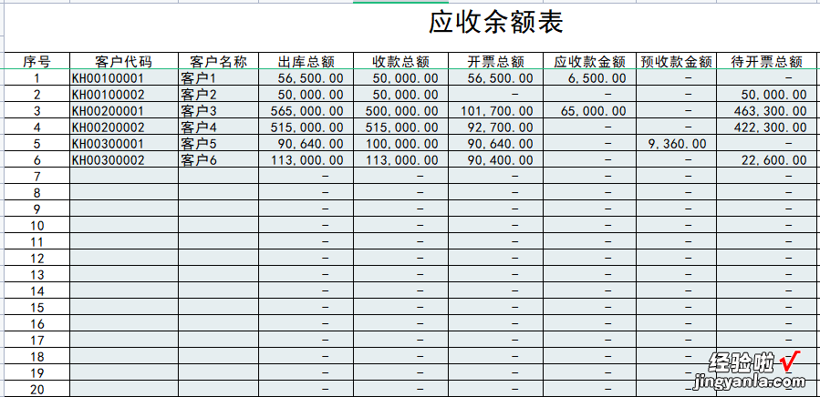 EXCEL销售管理系统模板-excel销售管理系统模板怎么做