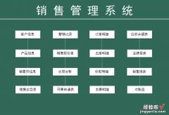 EXCEL销售管理系统模板-excel销售管理系统模板怎么做