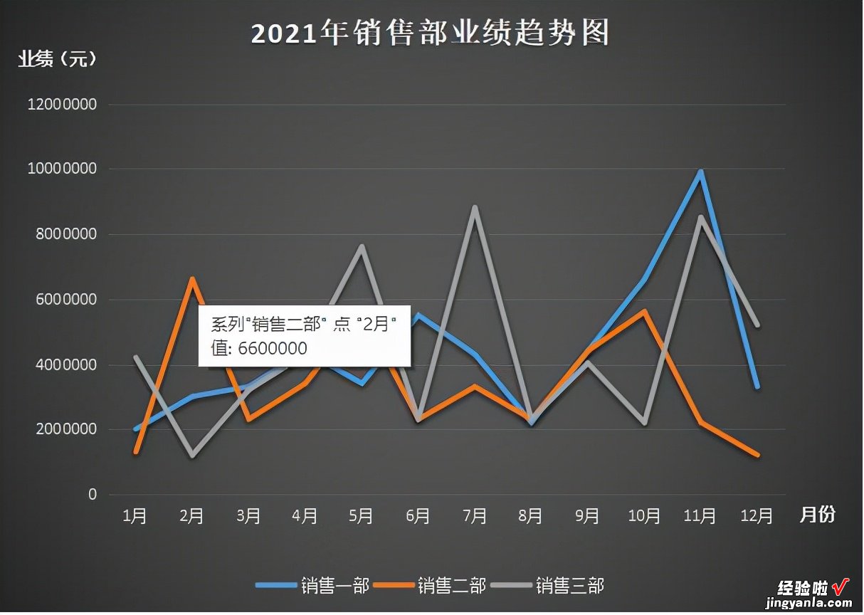 word里面查图表怎么 word文档中如何制作图表