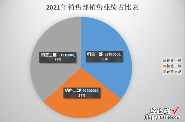 word里面查图表怎么 word文档中如何制作图表