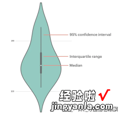 R绘制箱线图-绘制箱线图的步骤