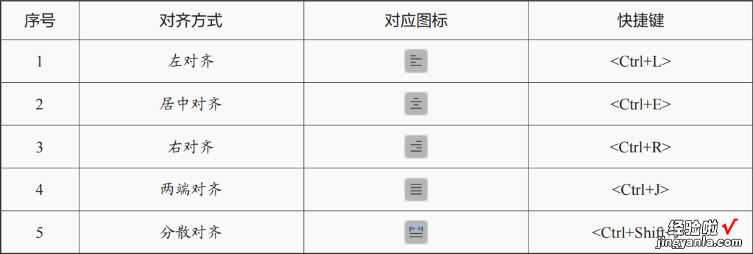 设置文档字体-如何设置文档字体