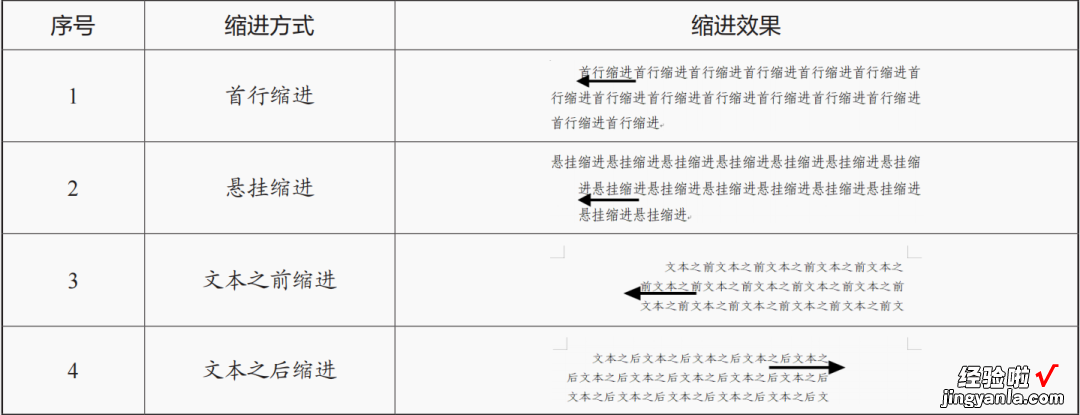 设置文档字体-如何设置文档字体