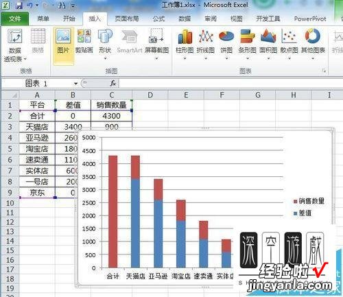 Excel如何制作瀑布图 excel瀑布图模板