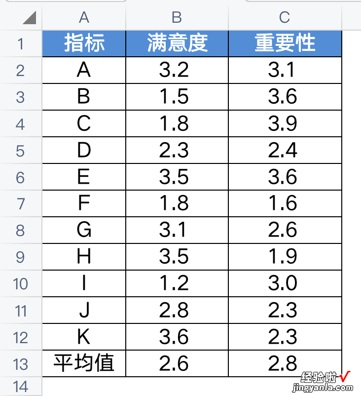 如何用Excel制作矩阵图-如何用excel制作矩阵图