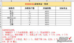 很典型的Excel计算奖金实例-很典型的excel计算奖金实例